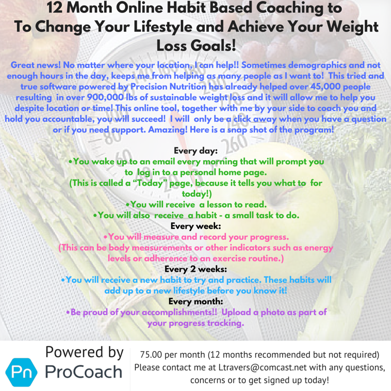 12_month_online_habit